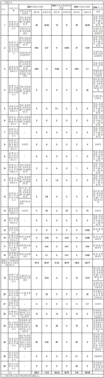 中证转债指数收涨0.38%,396只可转债收涨