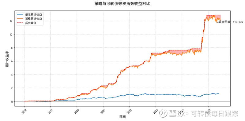 中证转债指数收涨0.38%,396只可转债收涨
