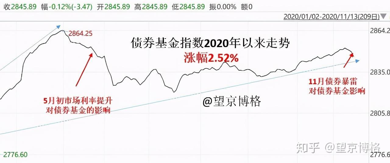 债券担保也“内卷” 10亿元项目5家担保机构瓜分