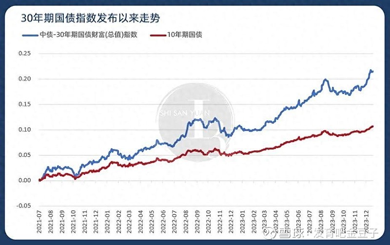 债券担保也“内卷” 10亿元项目5家担保机构瓜分