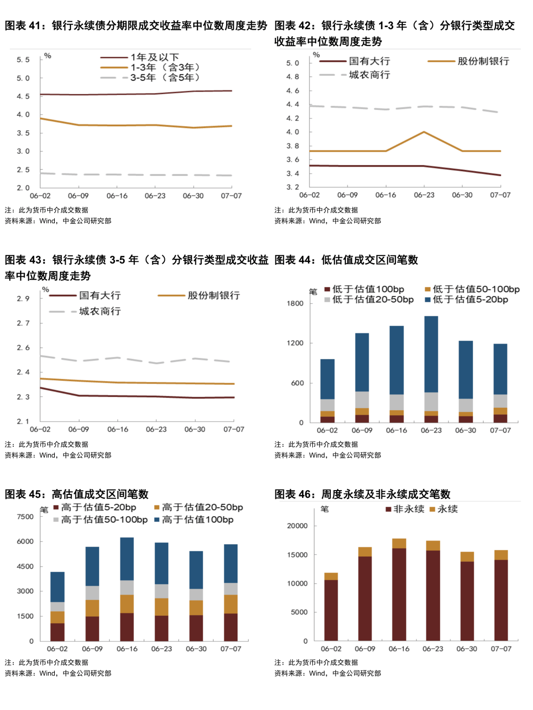 债市赎回调查:担心债市“七零八落” 资金持续转向固收+;上半年固收+大增2400亿元 产品分层与精细化运营成新抓手