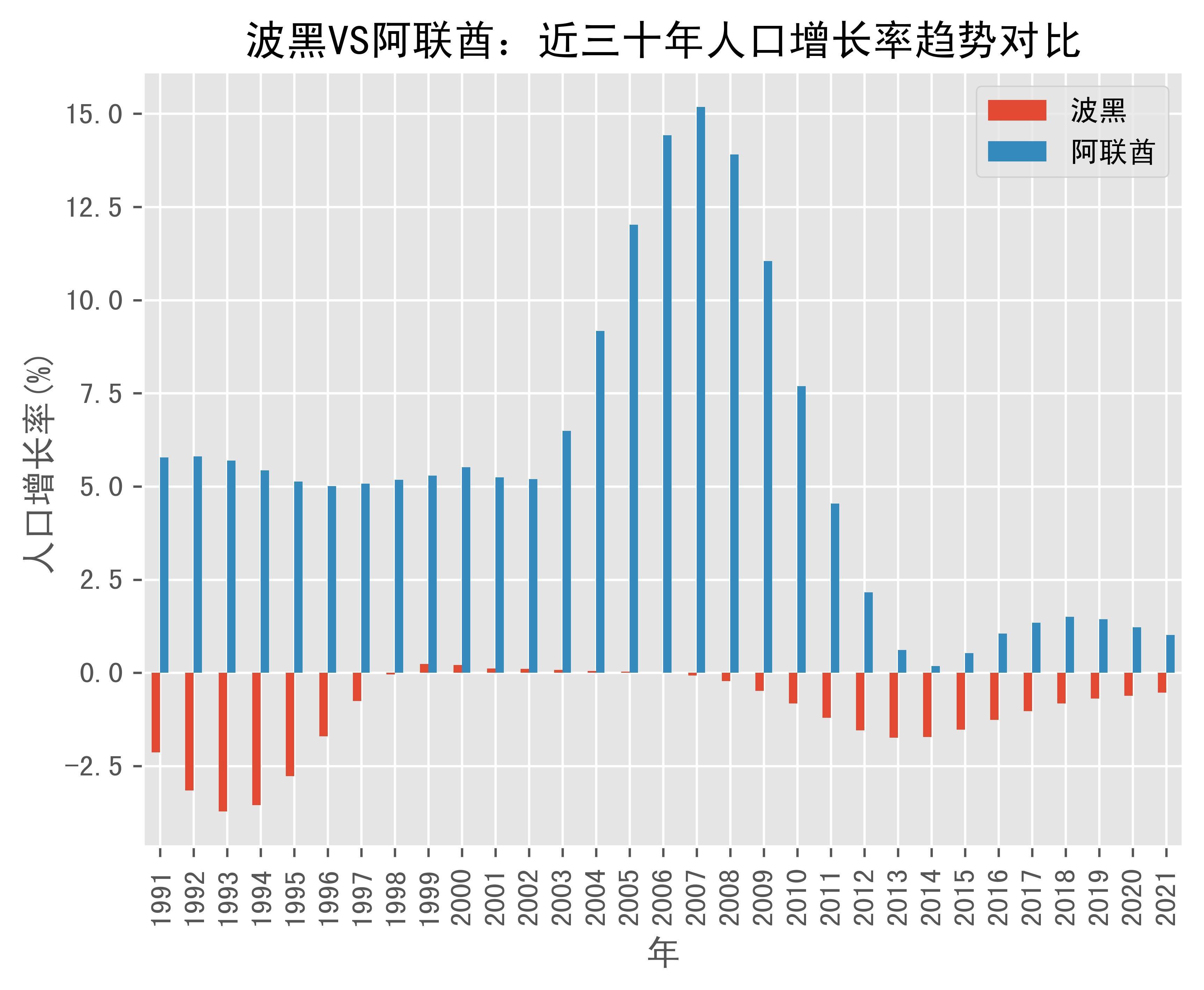 波黑间接税管理局有意作为主导方或合作伙伴参与世界银行未来的项目