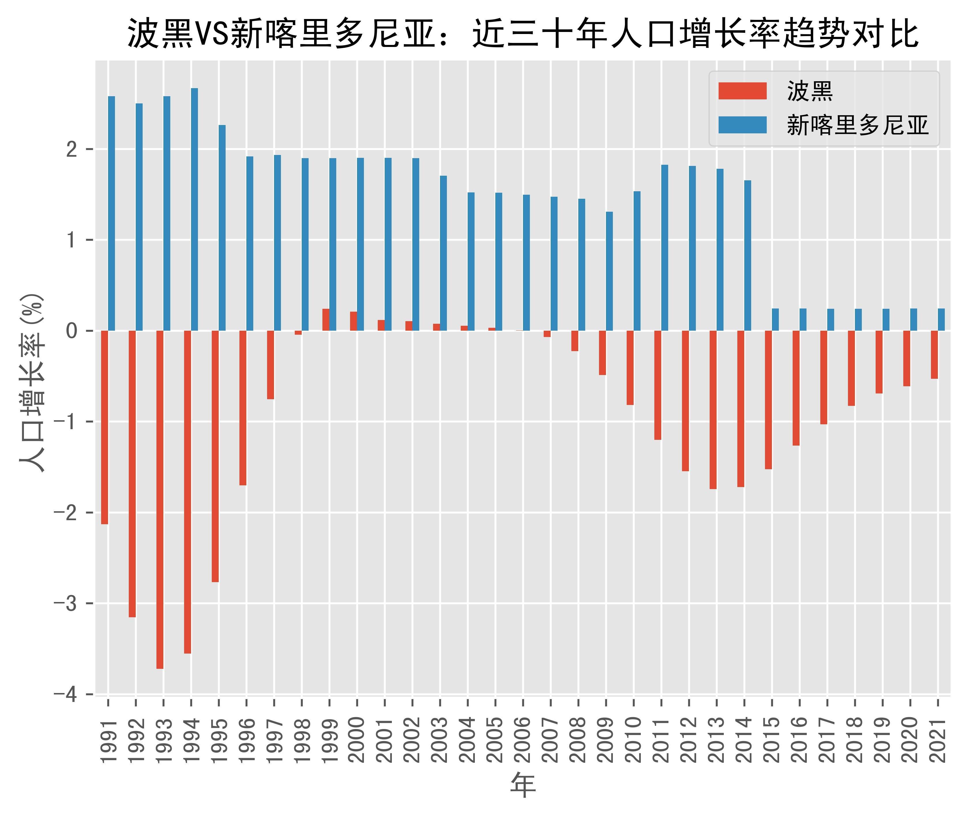 波黑间接税管理局有意作为主导方或合作伙伴参与世界银行未来的项目