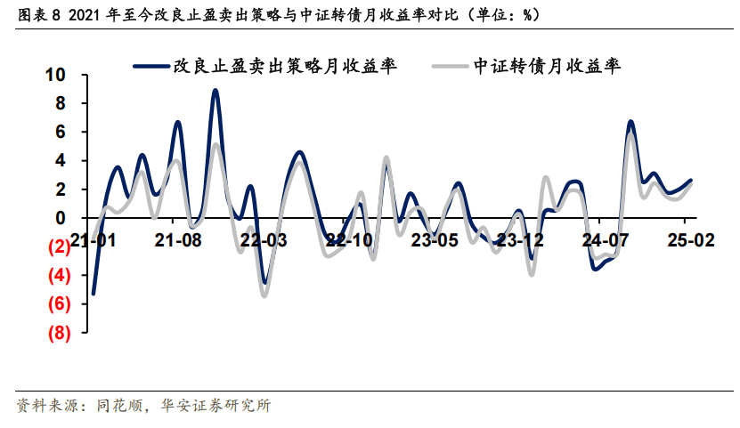 中证转债指数早盘收涨0.45%