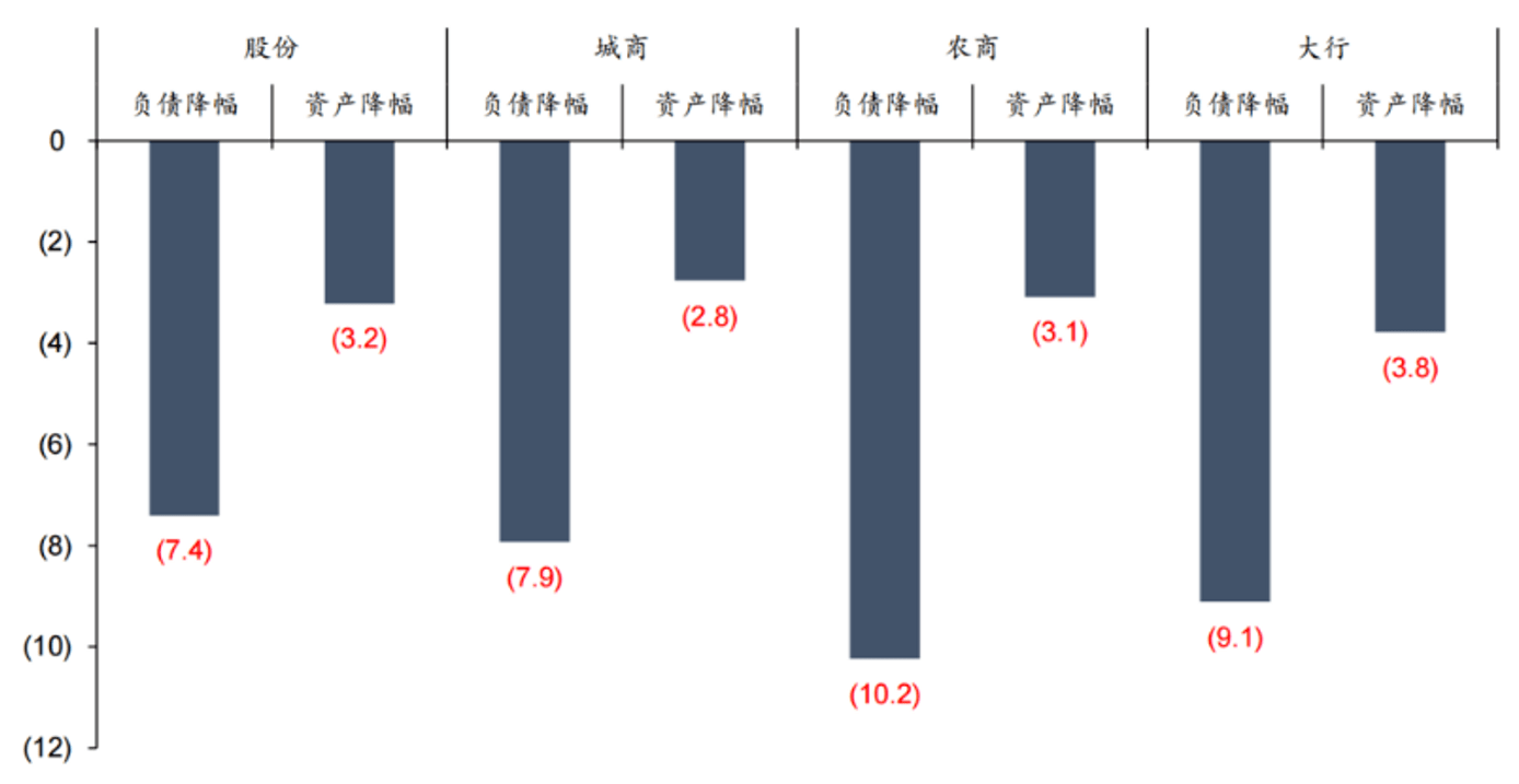 债市收盘|税负调整或导致新老券5-10BP利差波动,30年国债收益率上行2bp左右