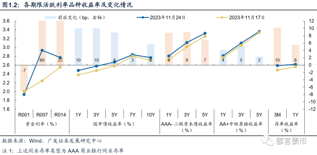 债市收盘|税负调整或导致新老券5-10BP利差波动,30年国债收益率上行2bp左右