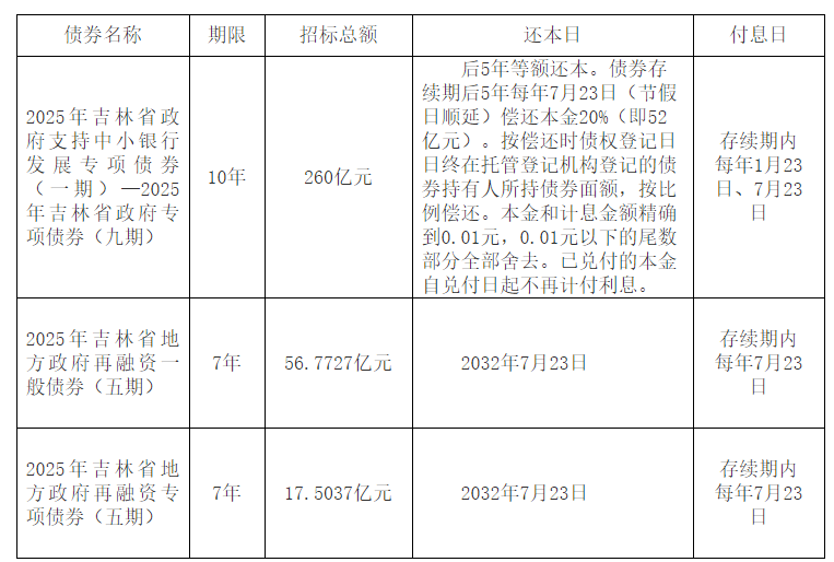 7月新增专项债发行规模创年内新高