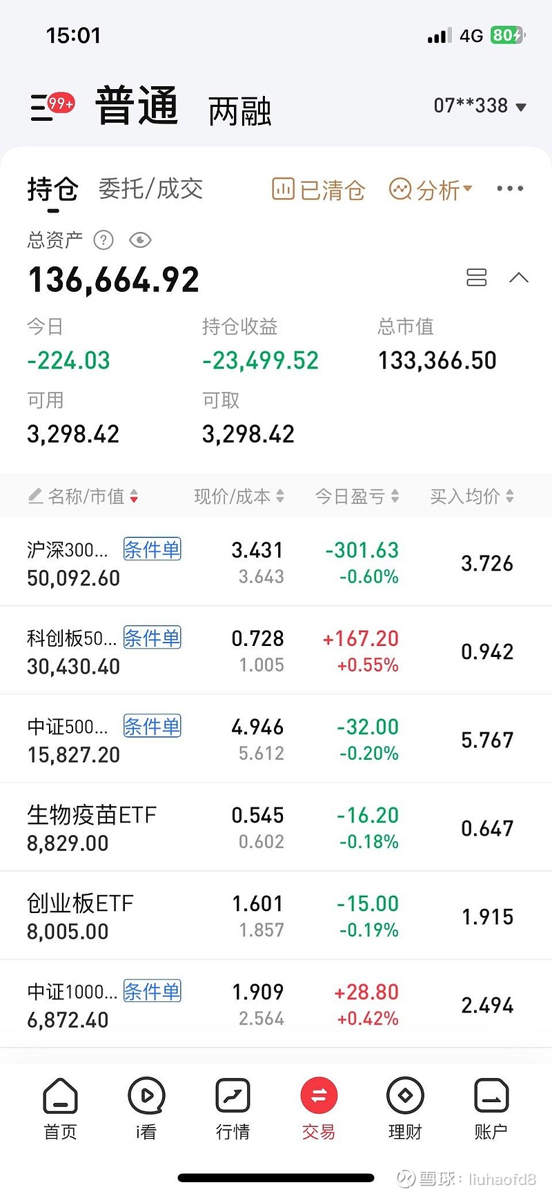 最后一天!不及时操作或将亏损超36%