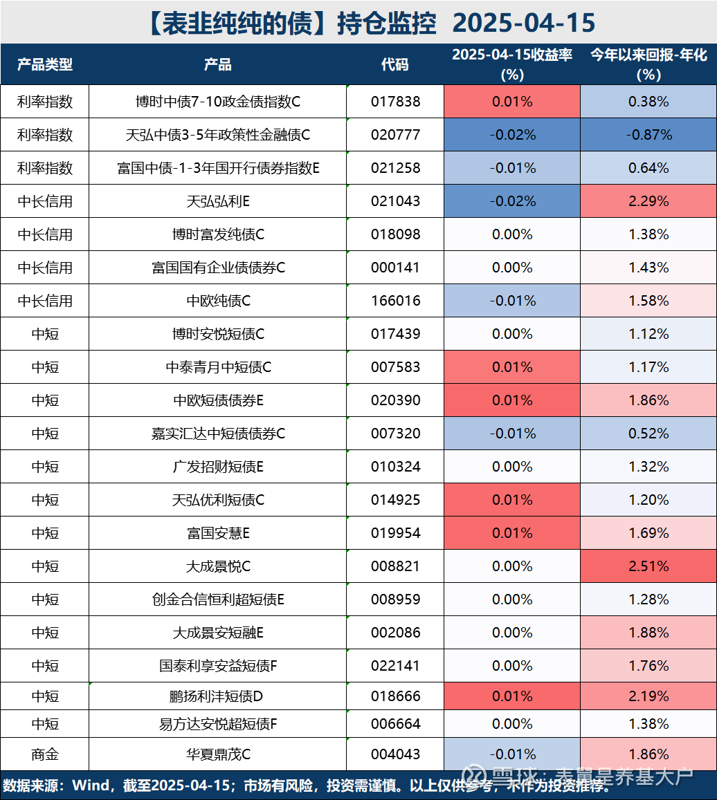 恢复征收国债等债券利息收入的增值税影响几何?