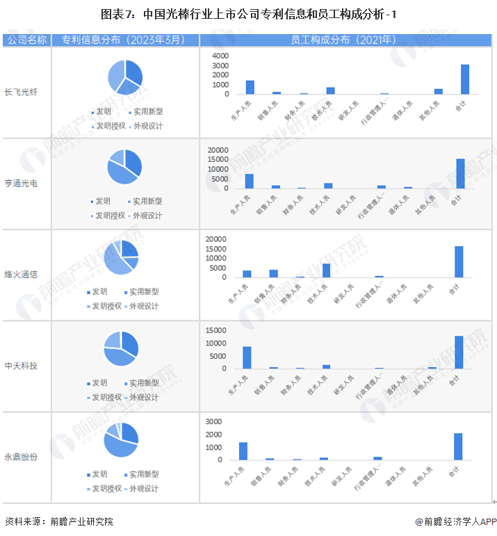 中天科技获得发明专利授权:“具有除湿功能的网线”