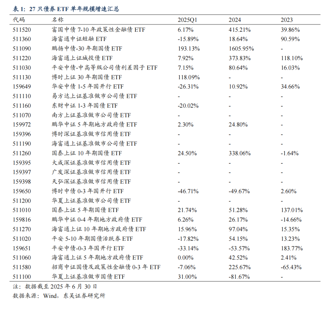 债券自营策略调整!委外需求增加, 寻求“固收+”投资机会