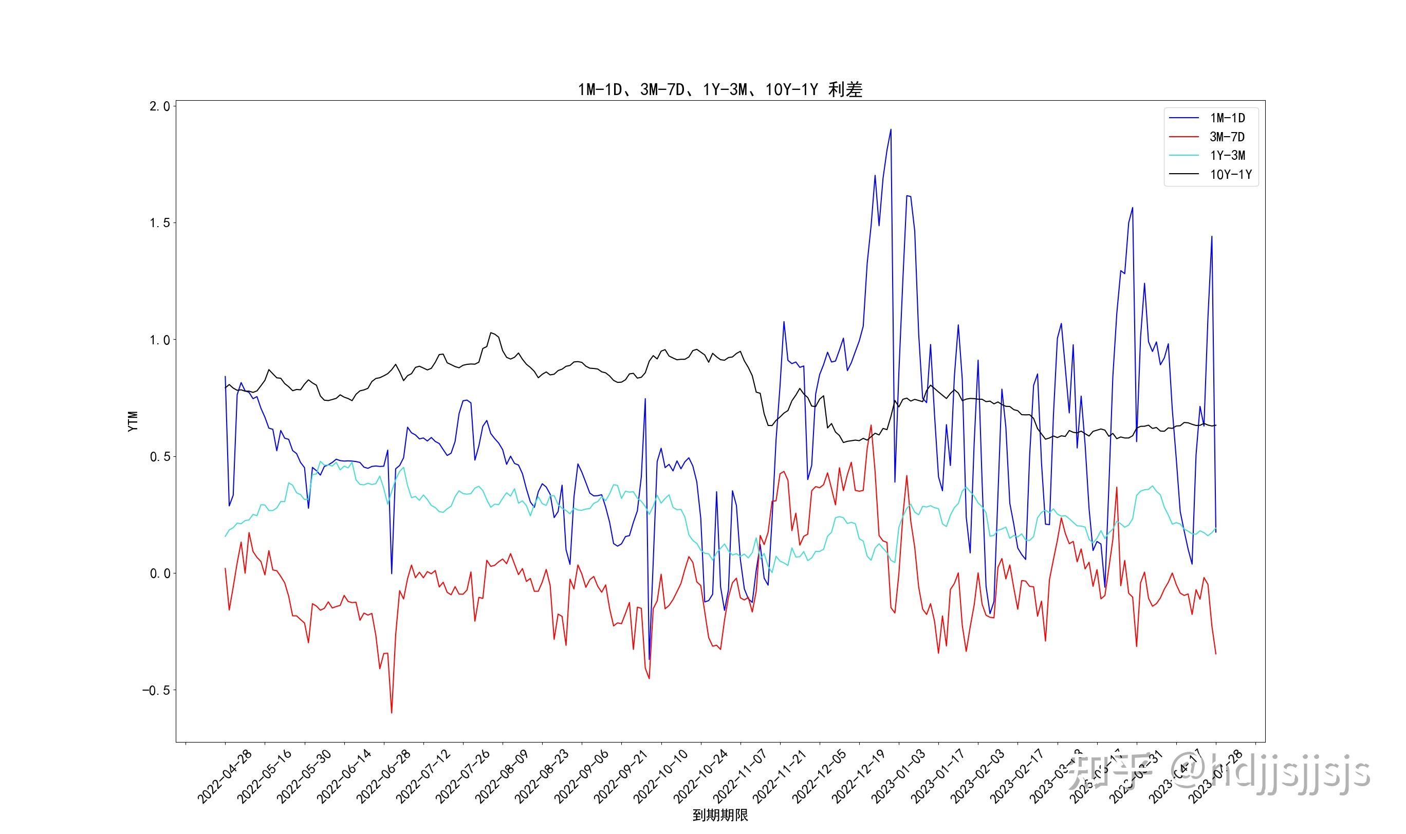 债券自营策略调整!委外需求增加, 寻求“固收+”投资机会