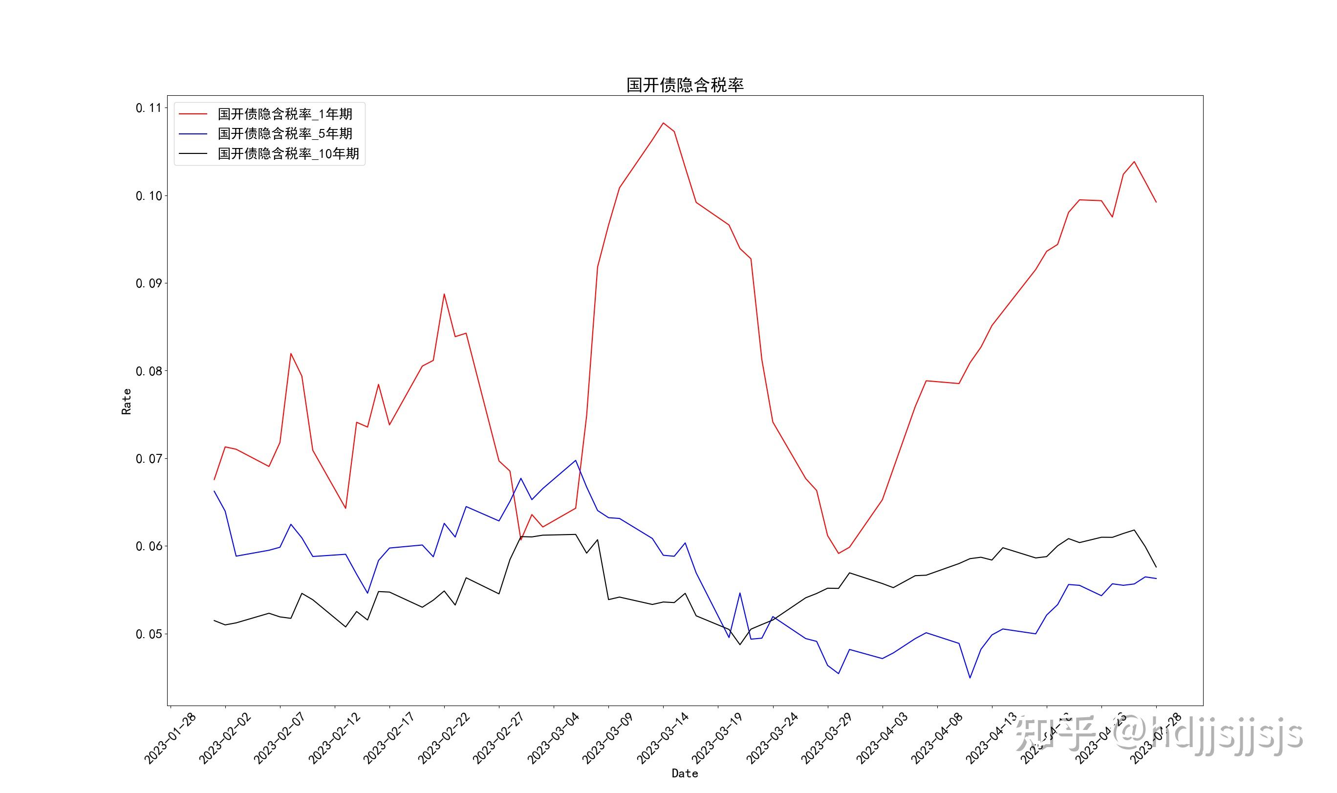 债券自营策略调整!委外需求增加, 寻求“固收+”投资机会