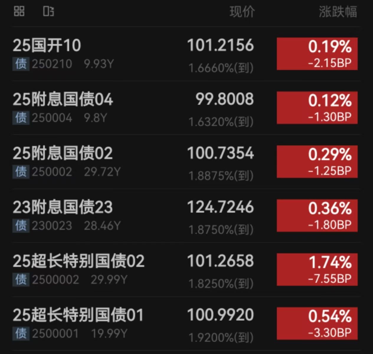 股债走势逐渐脱敏,再平衡下资金分流或持续|机构要评