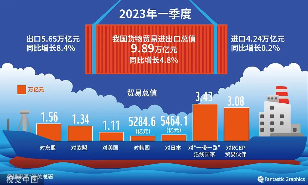 债券借贷成交额创历史新高,7月成交4.8万亿,单日3004亿达历史峰值