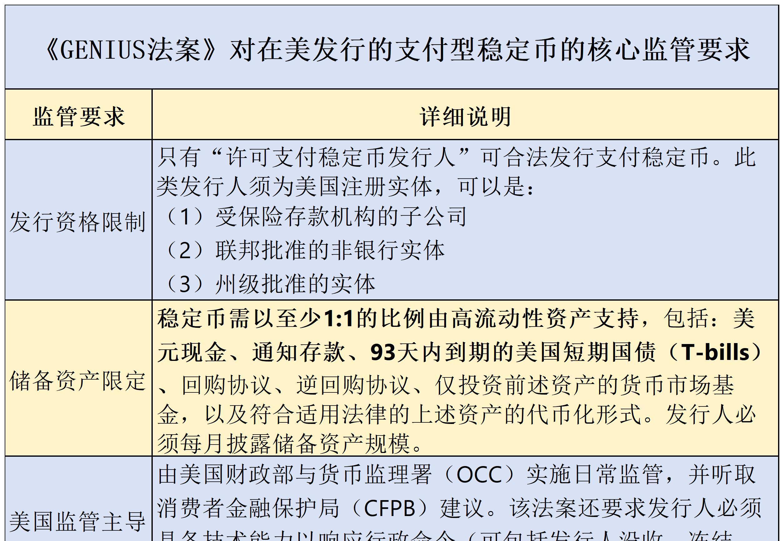 美国财政部拍卖四周期国债 得标利率4.3%，投标倍数2.82
