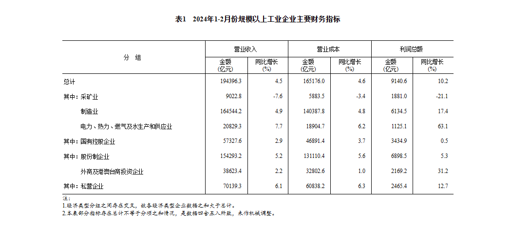 一周债市看点|中渝置地预期上半年同比盈转亏，安顺西秀工业投资被列为被执行人