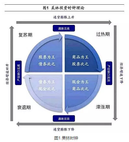 一周债市看点|中渝置地预期上半年同比盈转亏，安顺西秀工业投资被列为被执行人