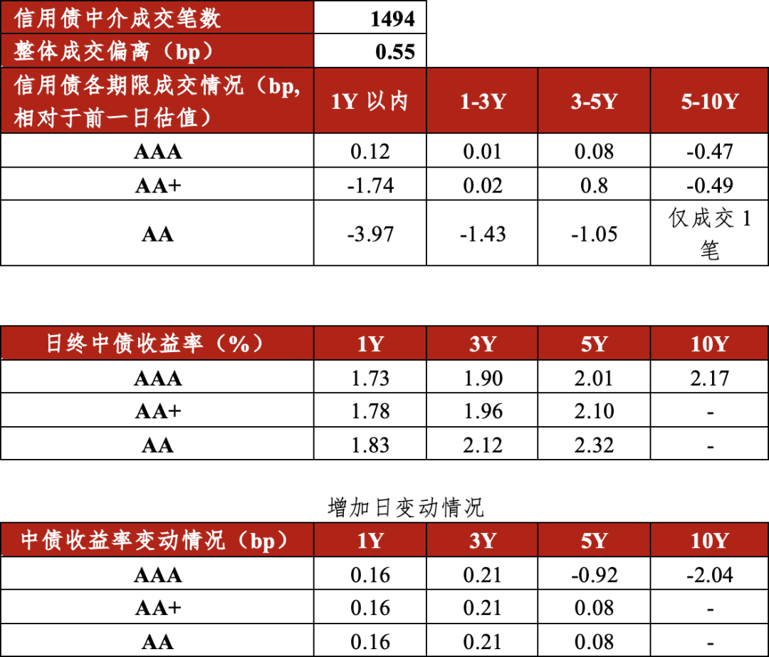 债市日报：8月11日