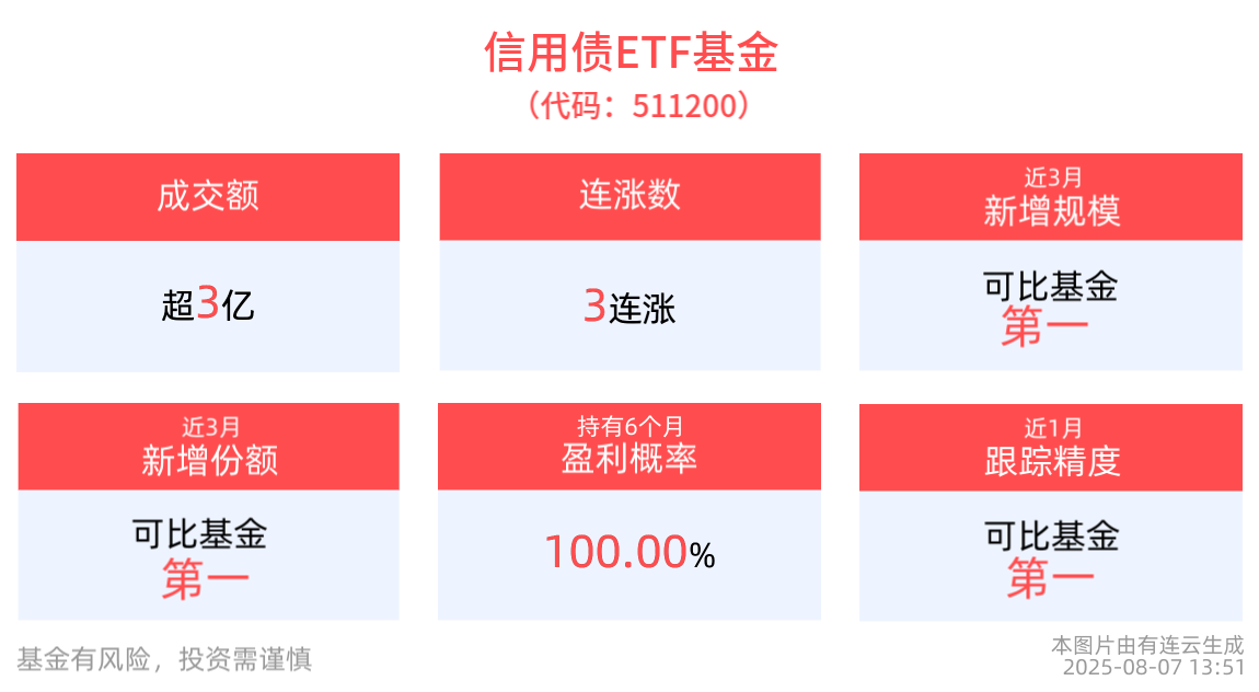 债市日报：8月11日