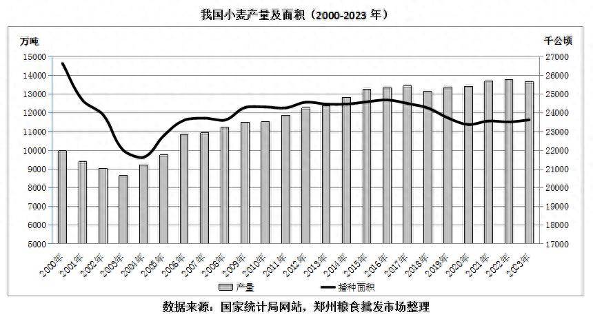 塔吉克斯坦小麦产量超55万吨