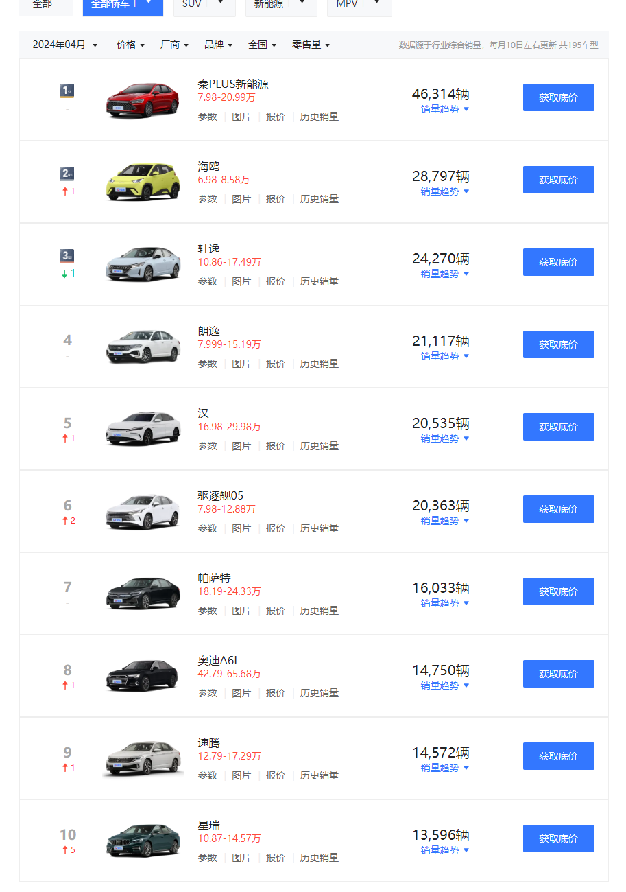 哥伦比亚2025年1-7月比亚迪混合动力汽车销售稳居榜首