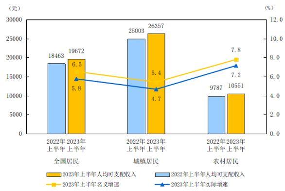 智利成为2025年第一季度OECD国家中实际收入增长最快国家