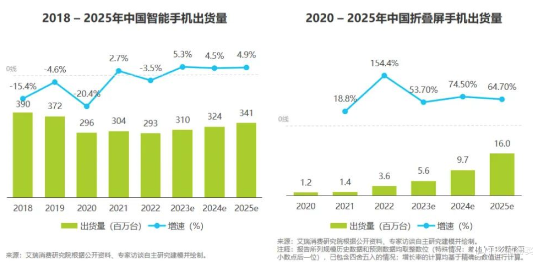 2025泰国房地产创23年来新低，唯高端住宅逆势增长