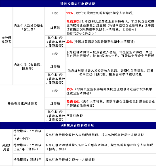投资收益率普遍下滑 险企持续优化“哑铃型”配置策略
