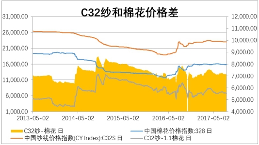 （2024年6月13日）今日棉纱期货最新价格查询