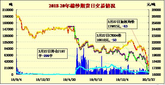 （2024年6月13日）今日棉纱期货最新价格查询