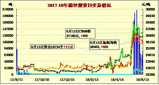 （2024年6月13日）今日棉纱期货最新价格查询