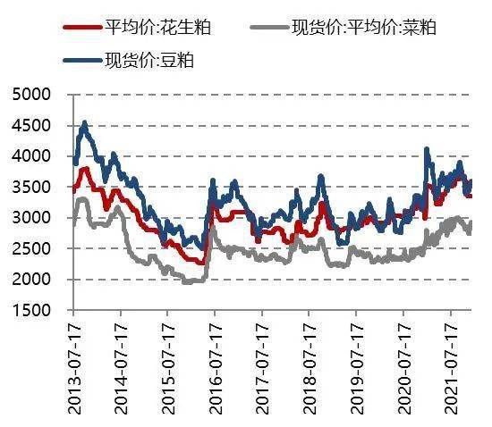 （2024年6月13日）今日花生期货最新价格查询