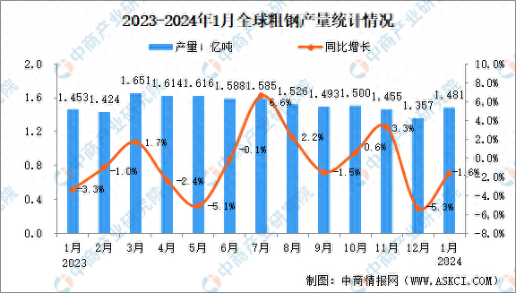 【产量】6月13日苯乙烯产量录得31.61万吨