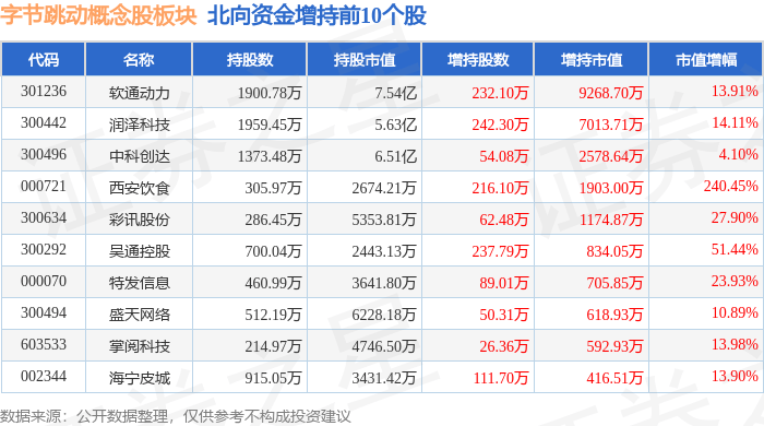 董秘辞职、年报延期 紫天科技再收关注函