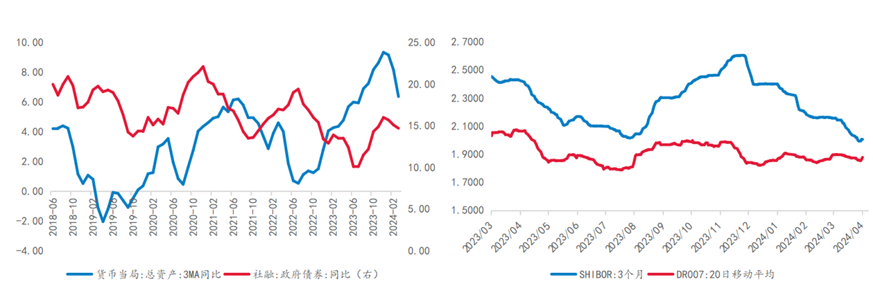 12日利率债市场收益率小幅波动