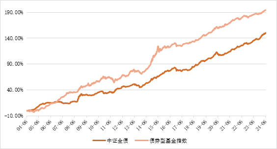 12日利率债市场收益率小幅波动