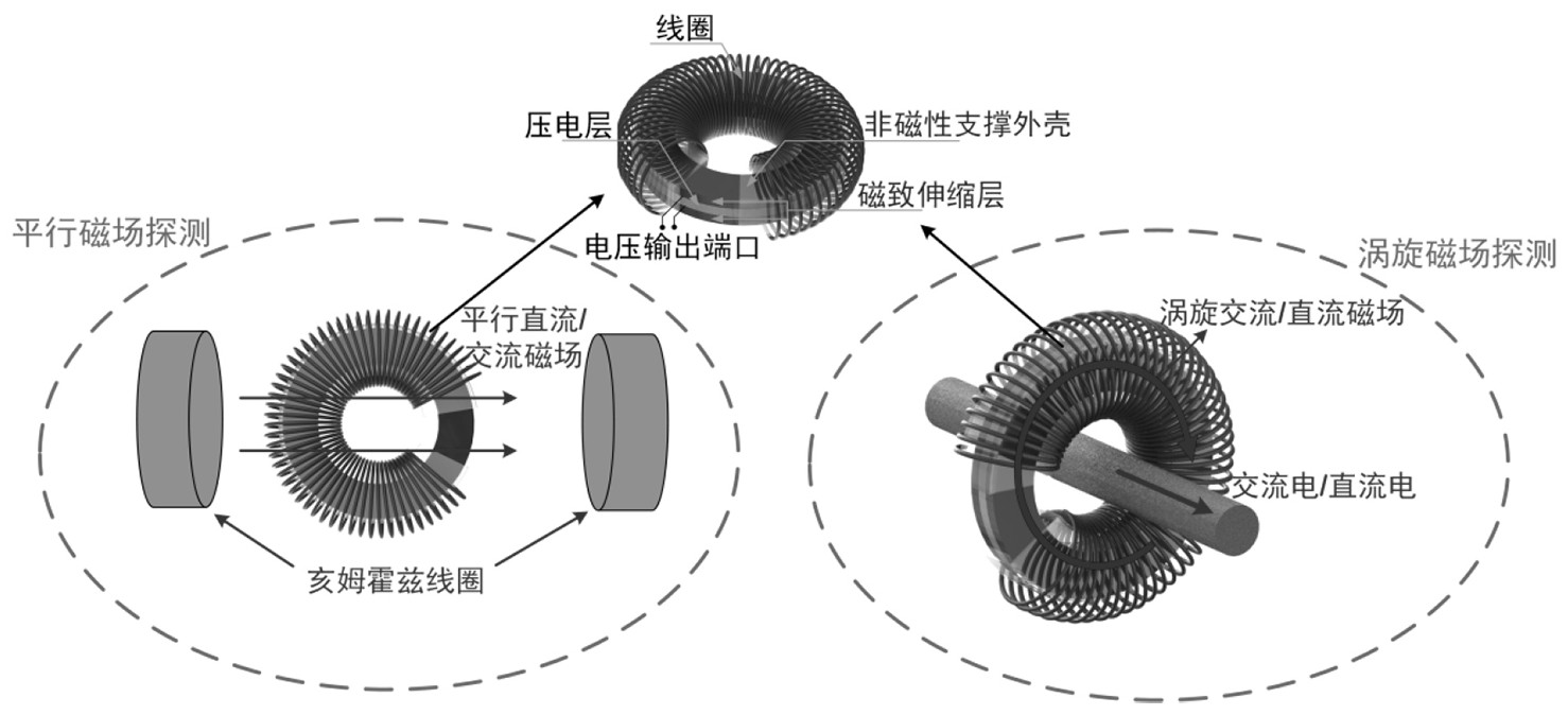 联影医疗获得实用新型专利授权：“应用于磁场环境中的医疗设备的回转驱动机构、医疗设备及医疗系统”