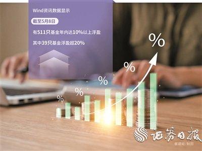 前5个月五大私募策略业绩表现出炉：超半数产品实现浮盈 债券策略领跑