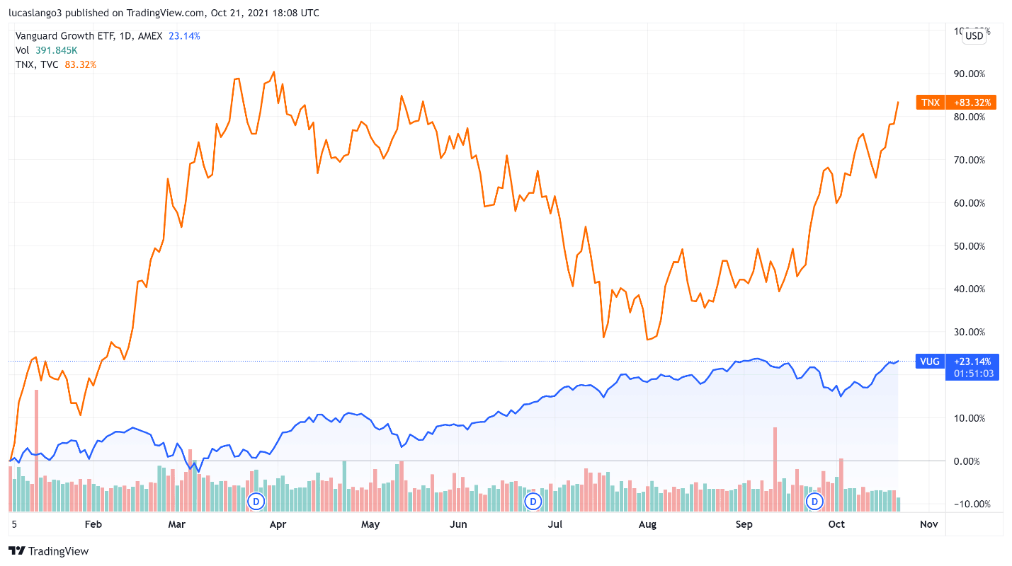 日本10年期国债收益率跌至5月17日以来的最低水平