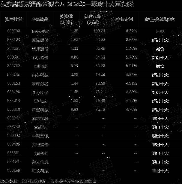 河南新惠建投拟发行20亿元境外债，主承销商中标结果公布