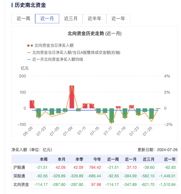 社保基金调仓新动向：增配公用事业、石油、有色