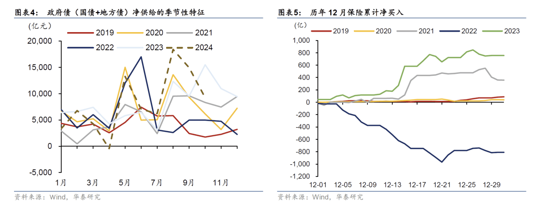 债市“年末行情”中断？专家：长期向好