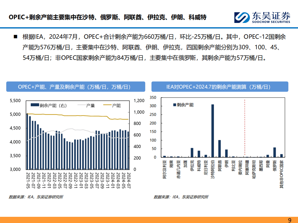 原油：中国原油需求达峰将晚于成品油