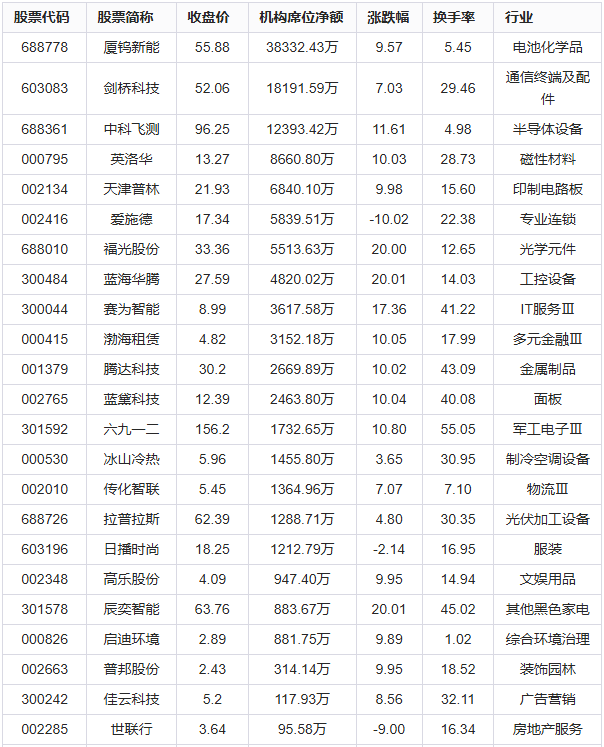 银行间现券全线走强