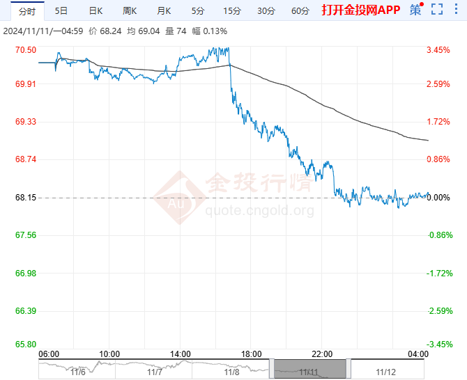 （2024年12月20日）美国纽约原油期货最新行情价格查询