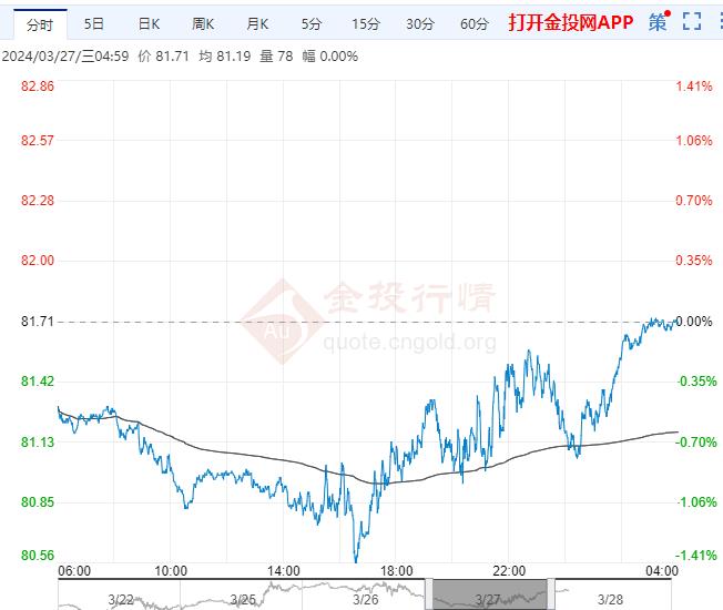 （2024年12月20日）美国纽约原油期货最新行情价格查询