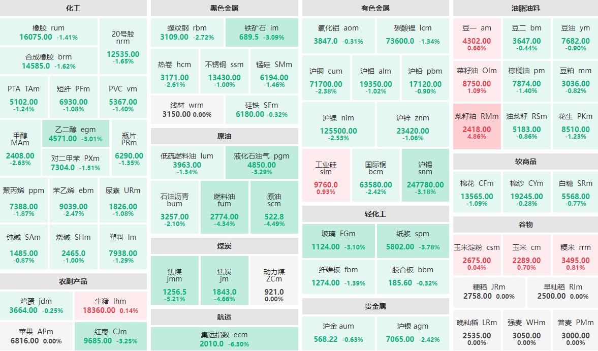 原油期货12月20日主力小幅下跌1.30% 收报537.6元