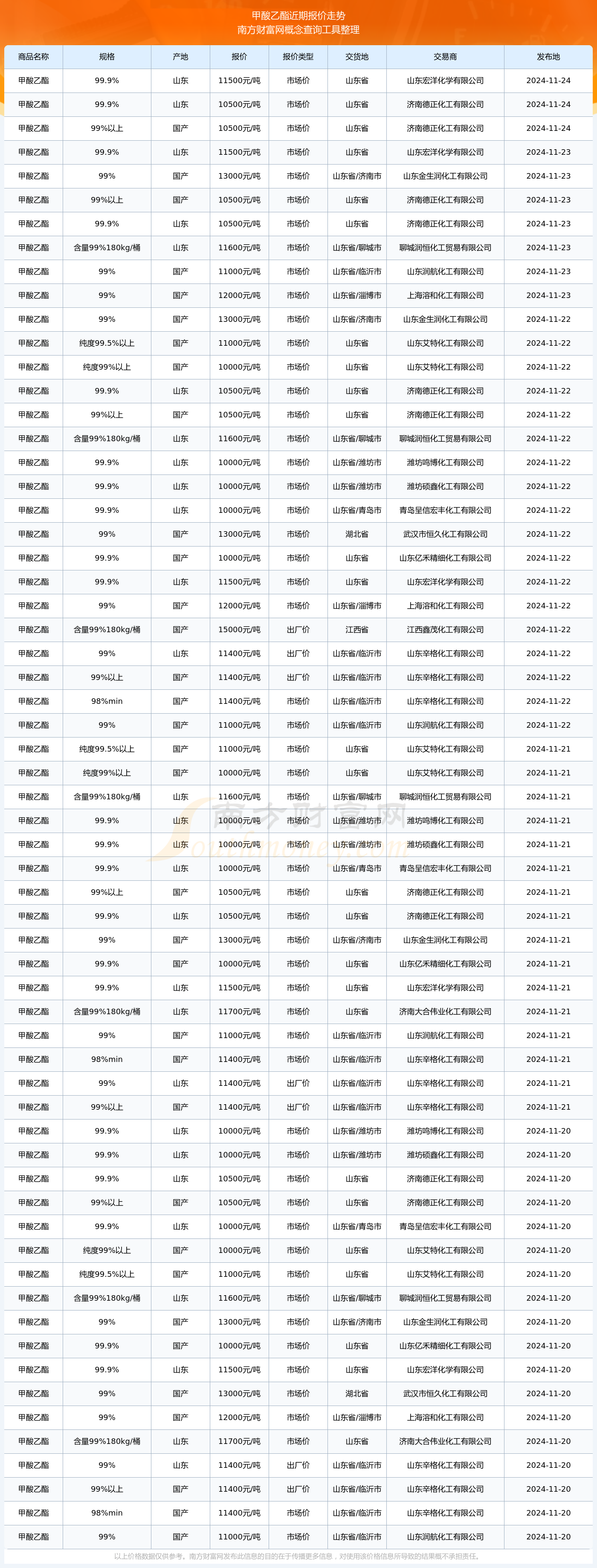 2024年12月22日甲酸报价最新价格多少钱