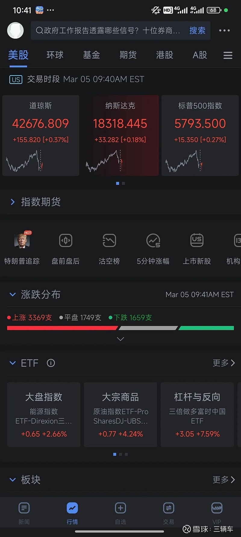 中证转债指数收平0.0%，205只可转债收涨